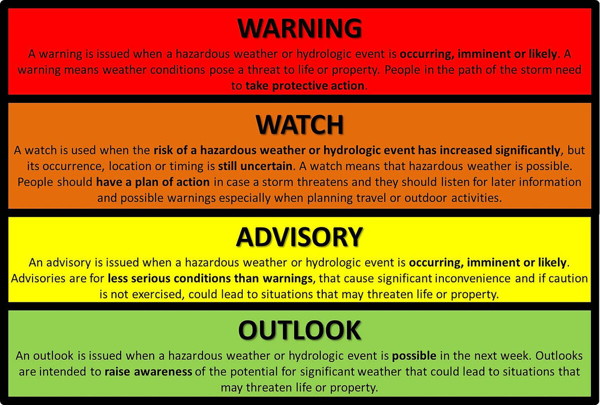 watch and warning sign